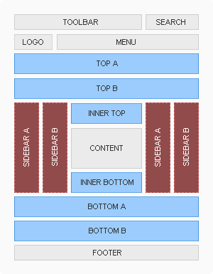 Module Positions